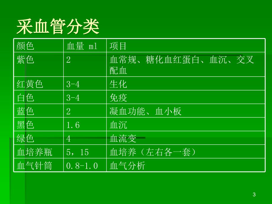 血液标本采集及临床分析_第3页