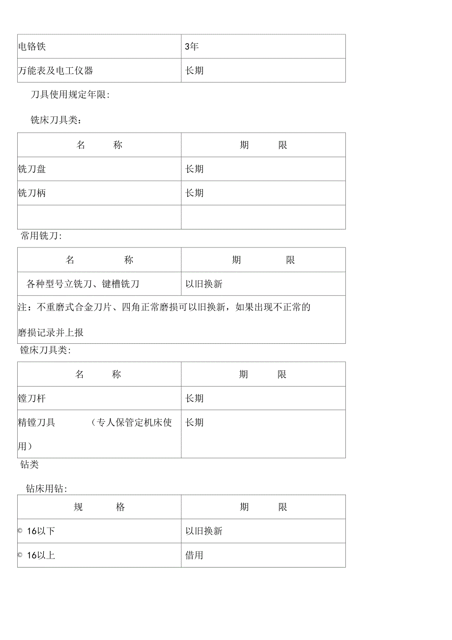 备件库管理制度_第4页