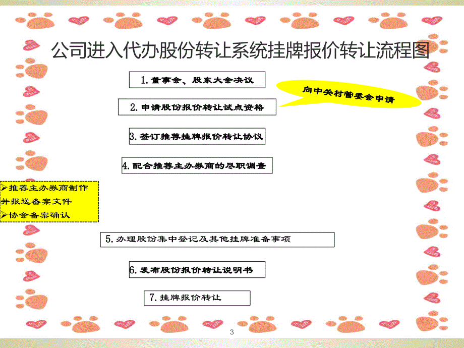 尽职调查业务培训--证券业协会ppt课件_第3页