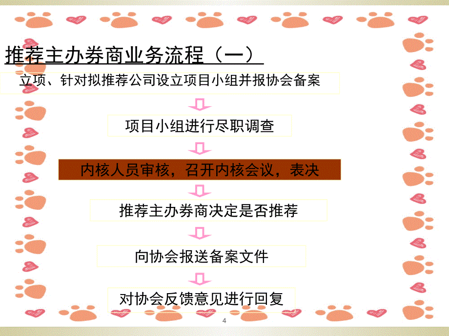 尽职调查业务培训--证券业协会ppt课件_第4页