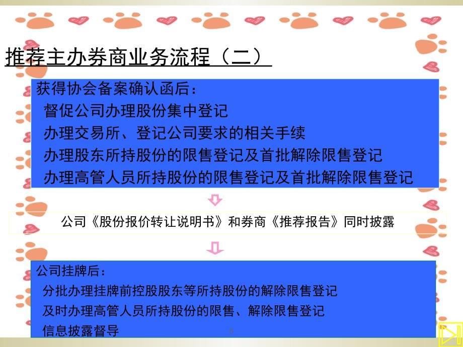 尽职调查业务培训--证券业协会ppt课件_第5页