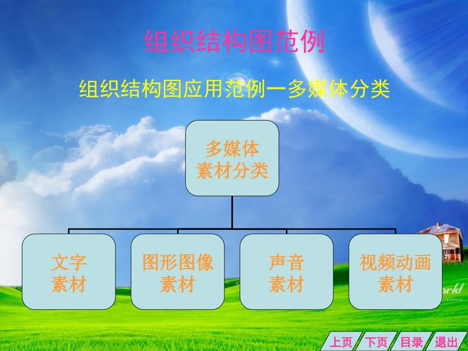 用PPT制作组织结构图通用课件_第4页