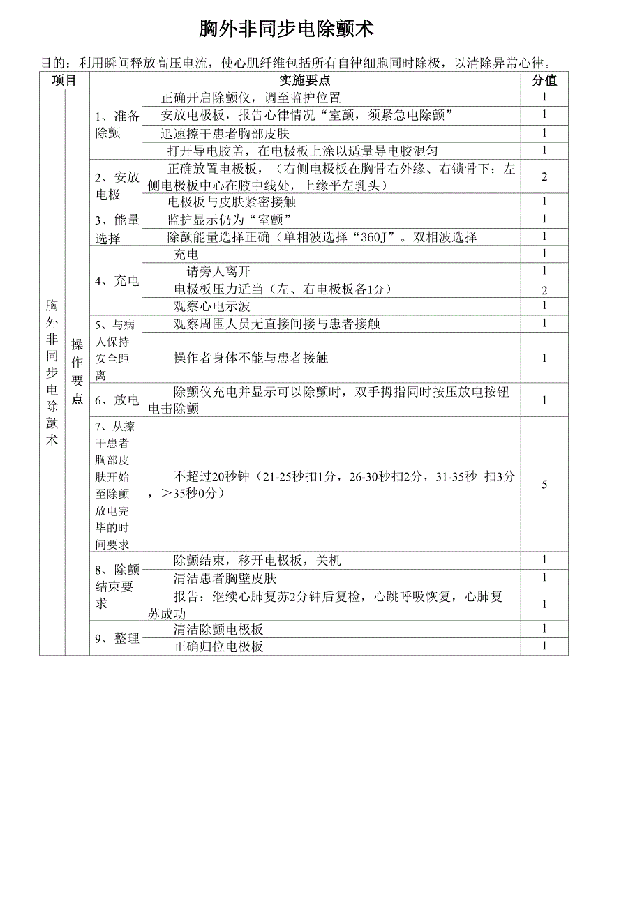 胸外非同步电除颤术_第1页