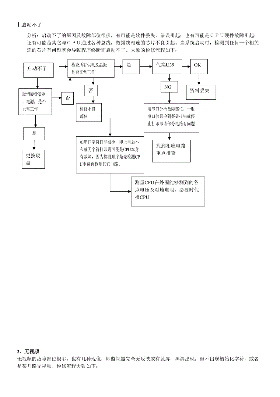 DVR维修手册--精选文档_第1页