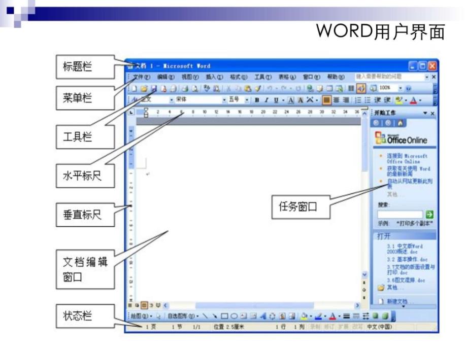 word简单操作一看就会共51页文档课件_第3页