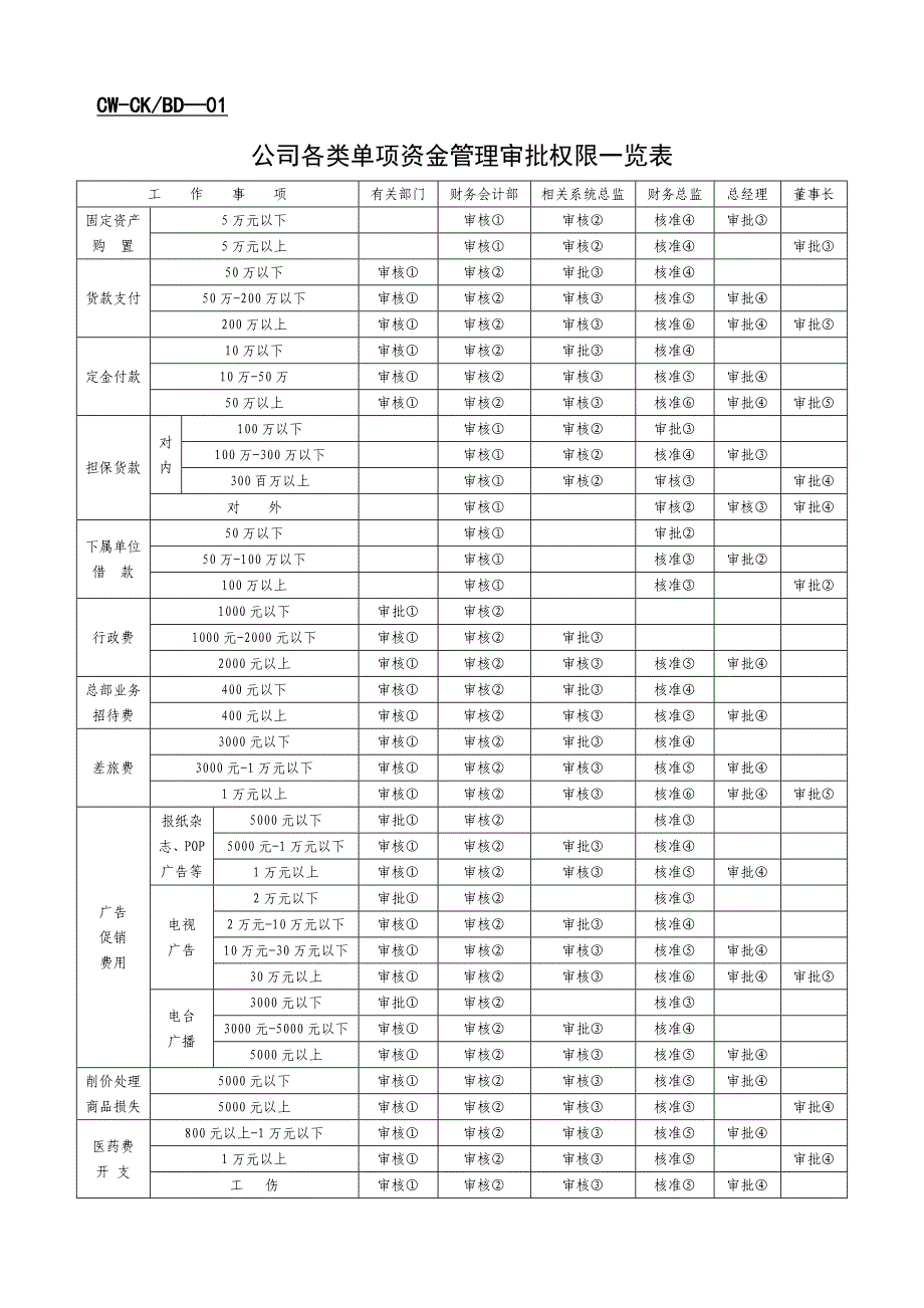 财务表格大全(出纳)_第1页