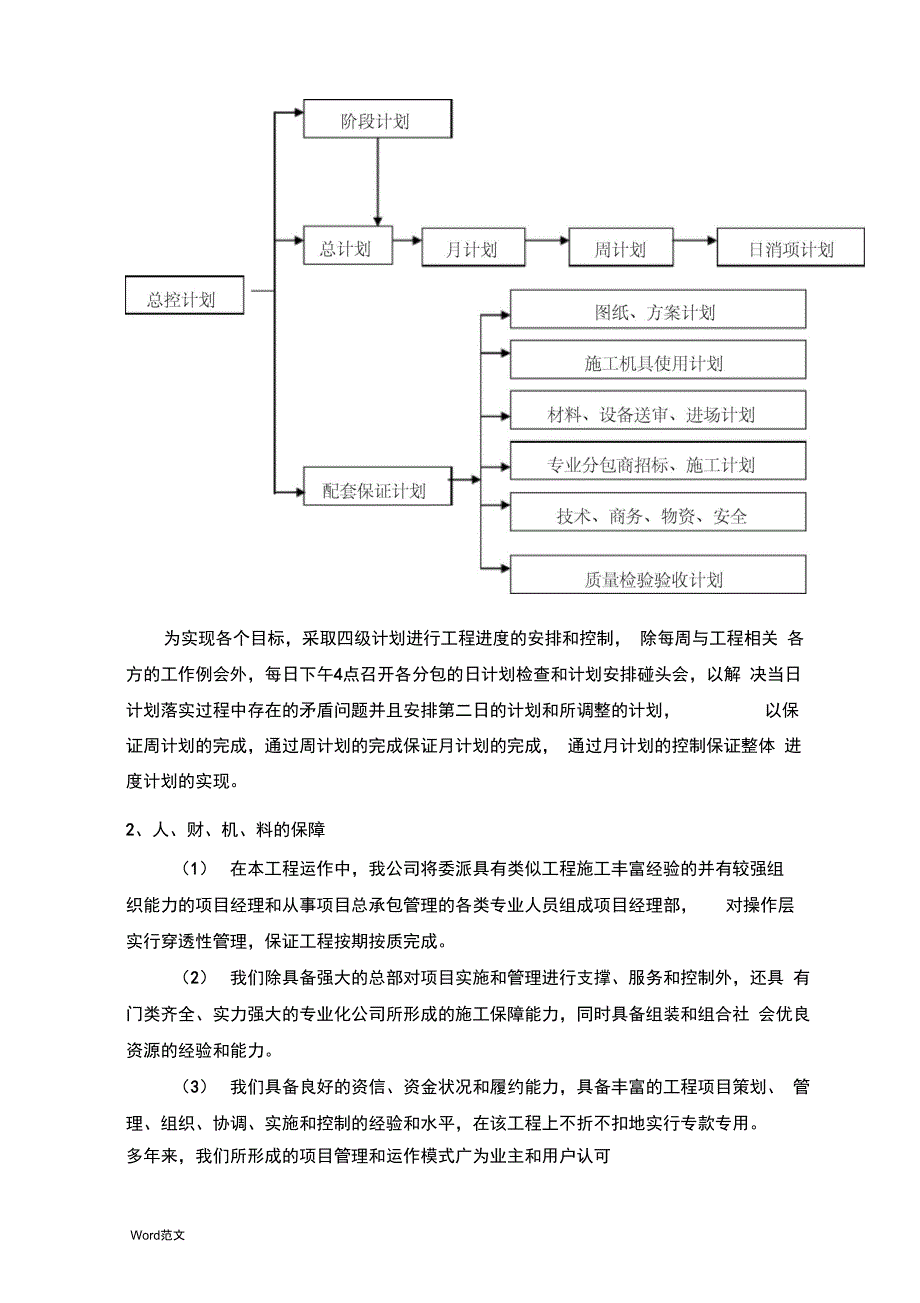 施工现场质量、安全保证体系_第4页