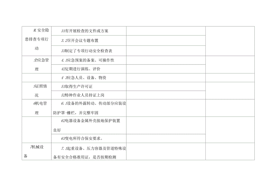 洗煤厂安全隐患检查表_第3页