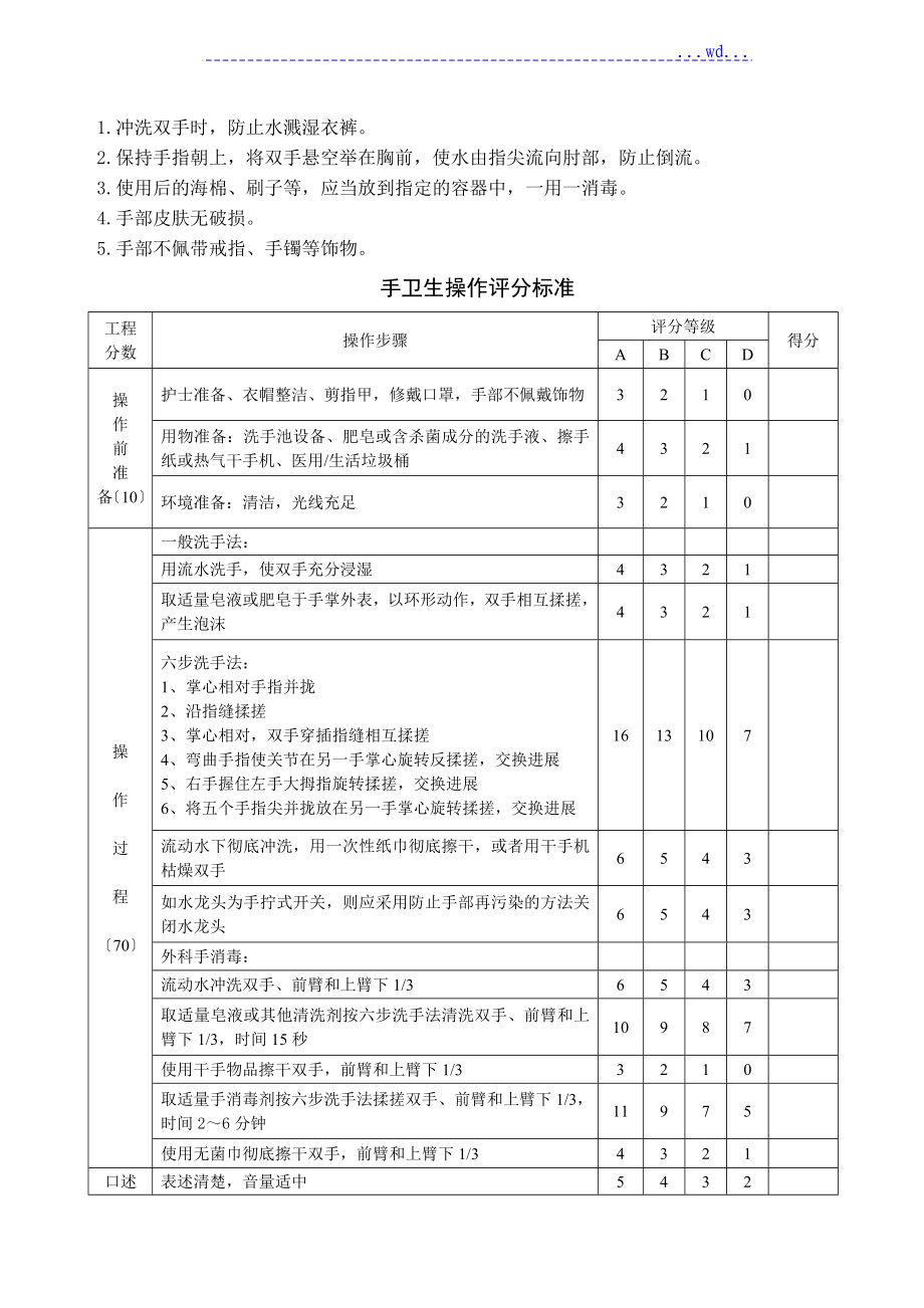 护理技术操作评分标准_第2页