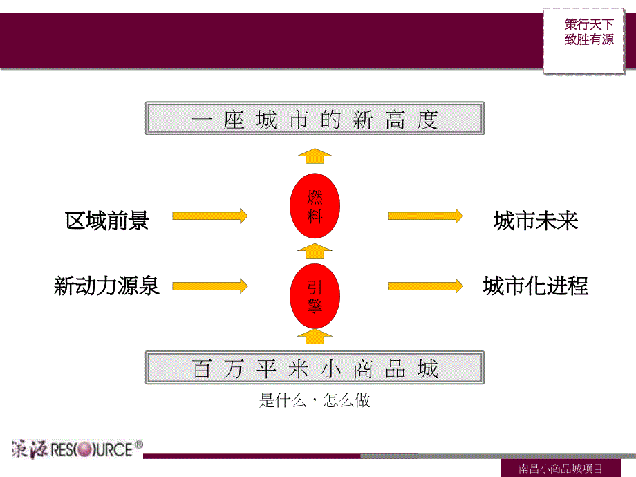 策源12月南昌小商品城后期定位报告（简）_第3页