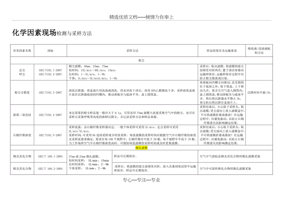 职业卫生检测国标与方法_第1页