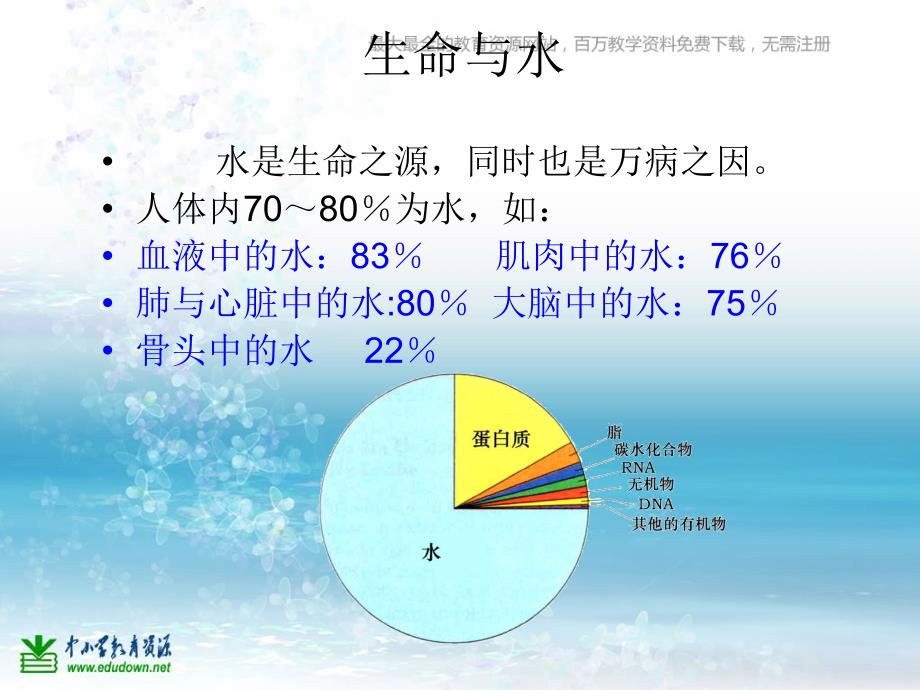 苏教版科学三上生命离不开水PPT课件9_第2页