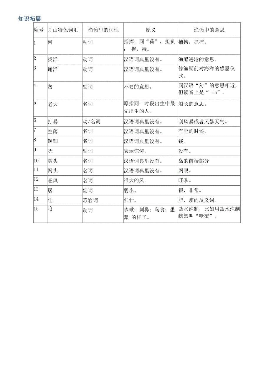 一欣赏舟山渔谚_第5页