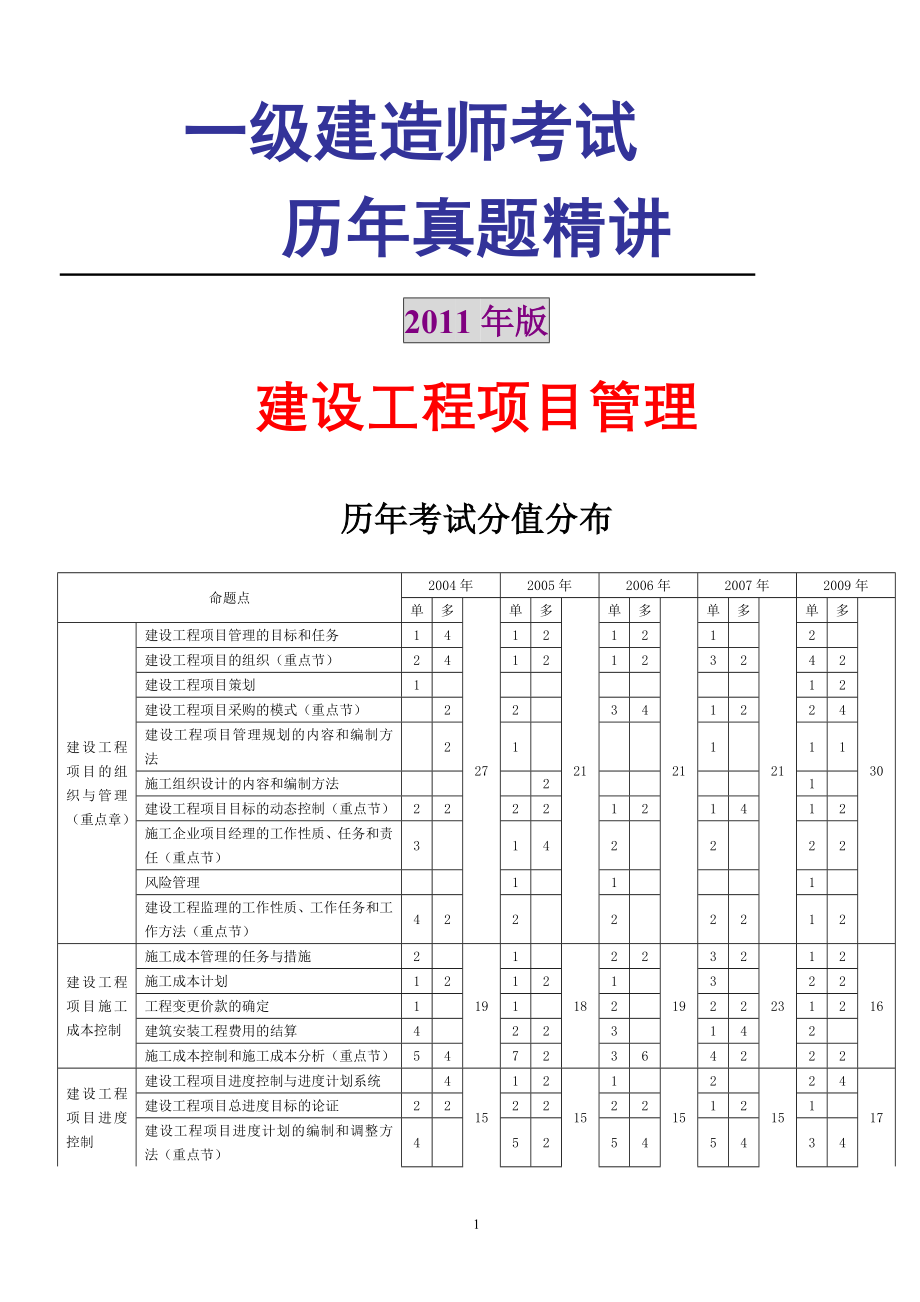 2012项目管理真题及讲解_第1页