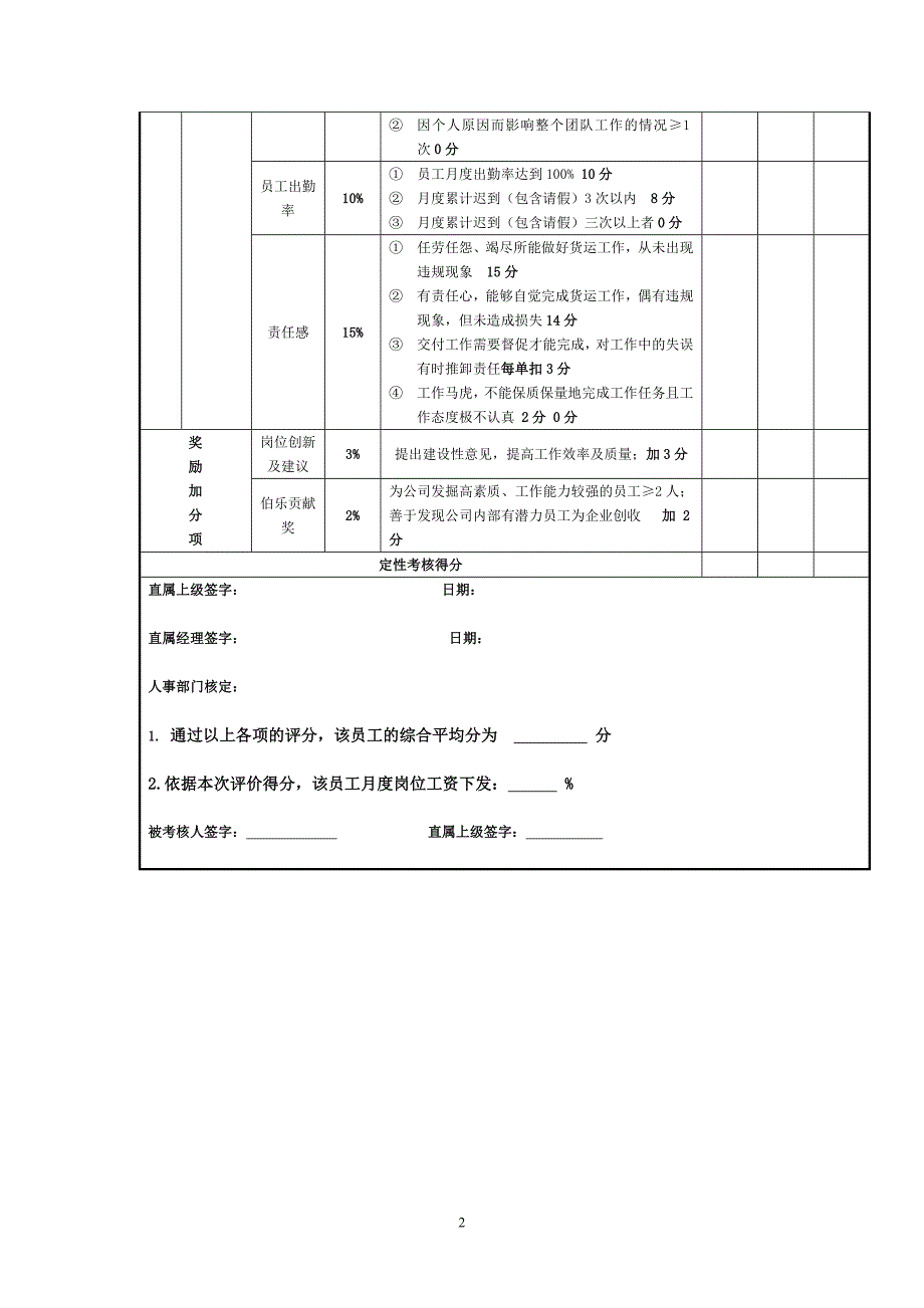 XX公司货运司机绩效考核表_第2页