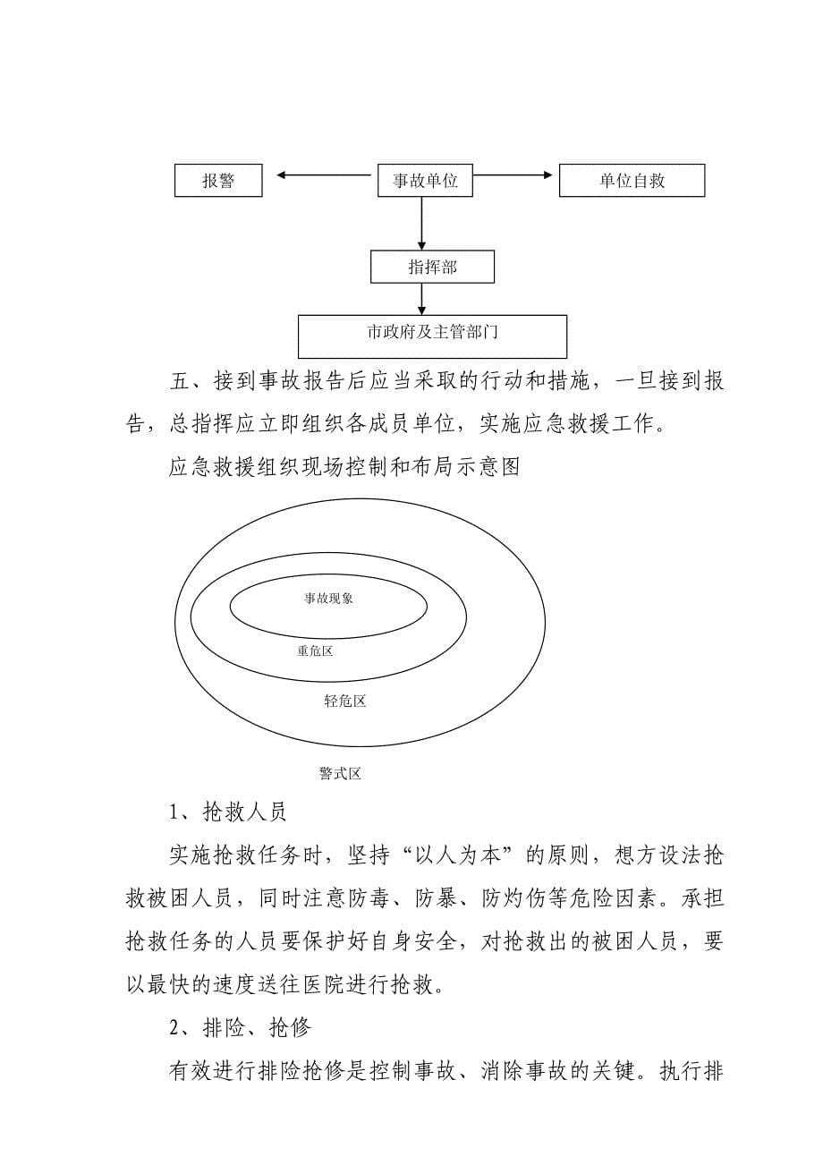 ##县建设局安全生产事故应急预案.doc_第5页