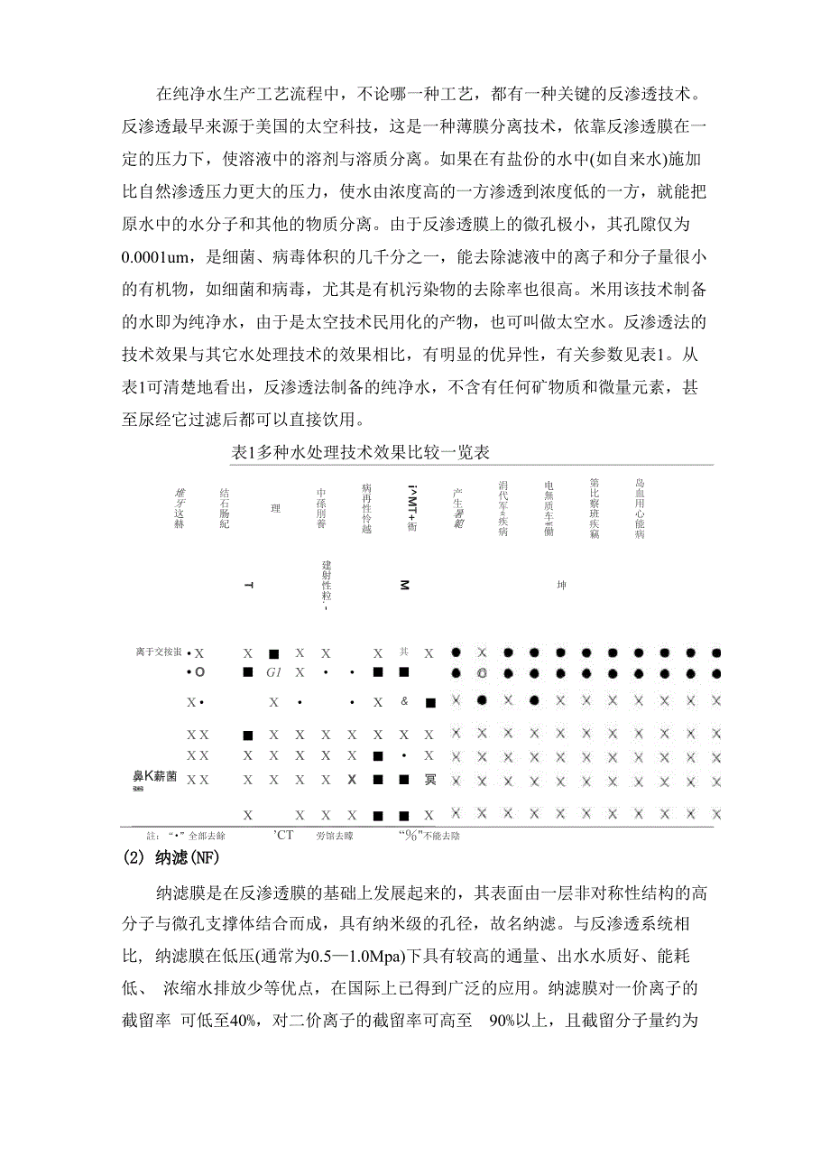 常见的几种水处理技术_第4页