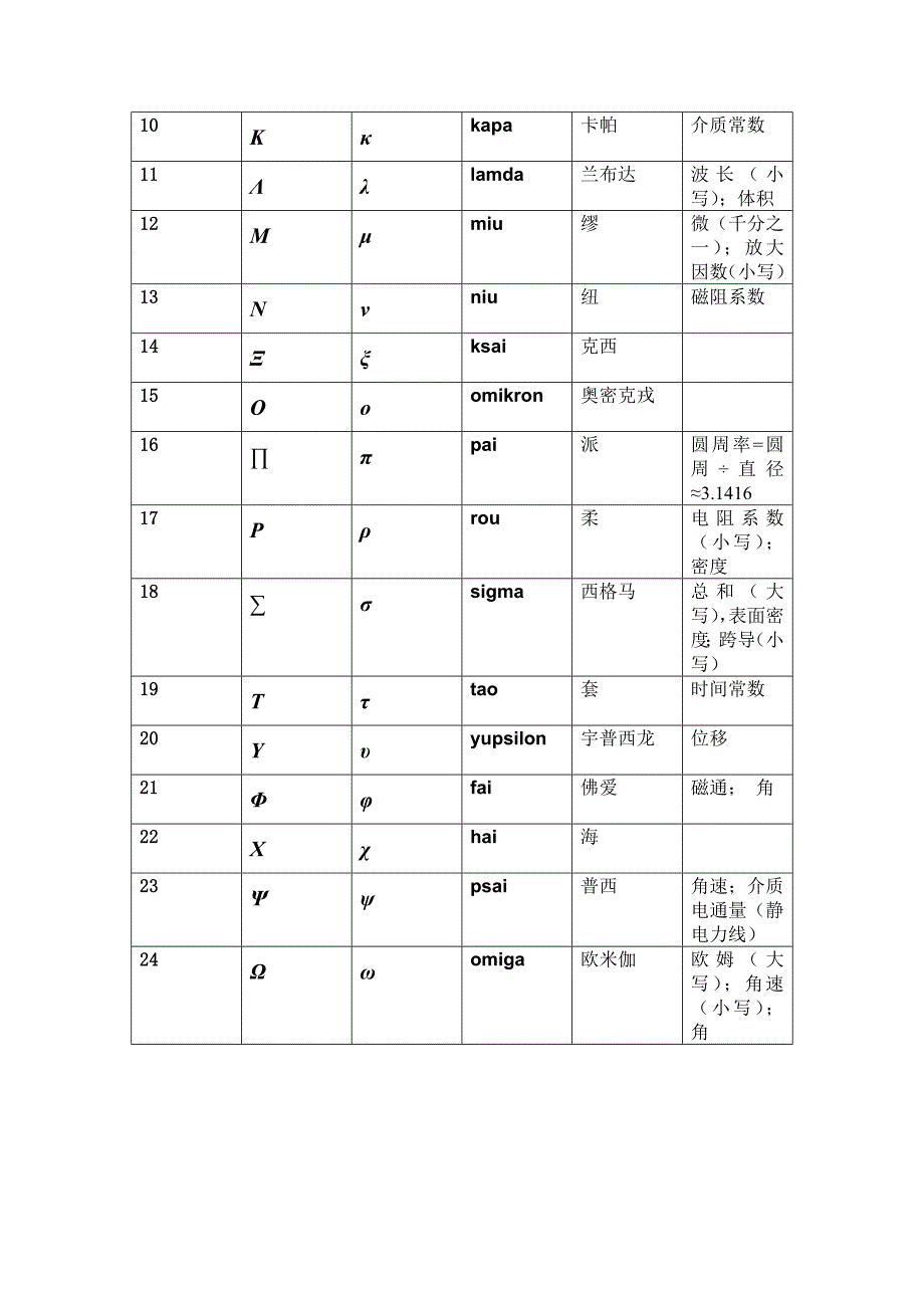 最新希腊字母表整理版_第2页