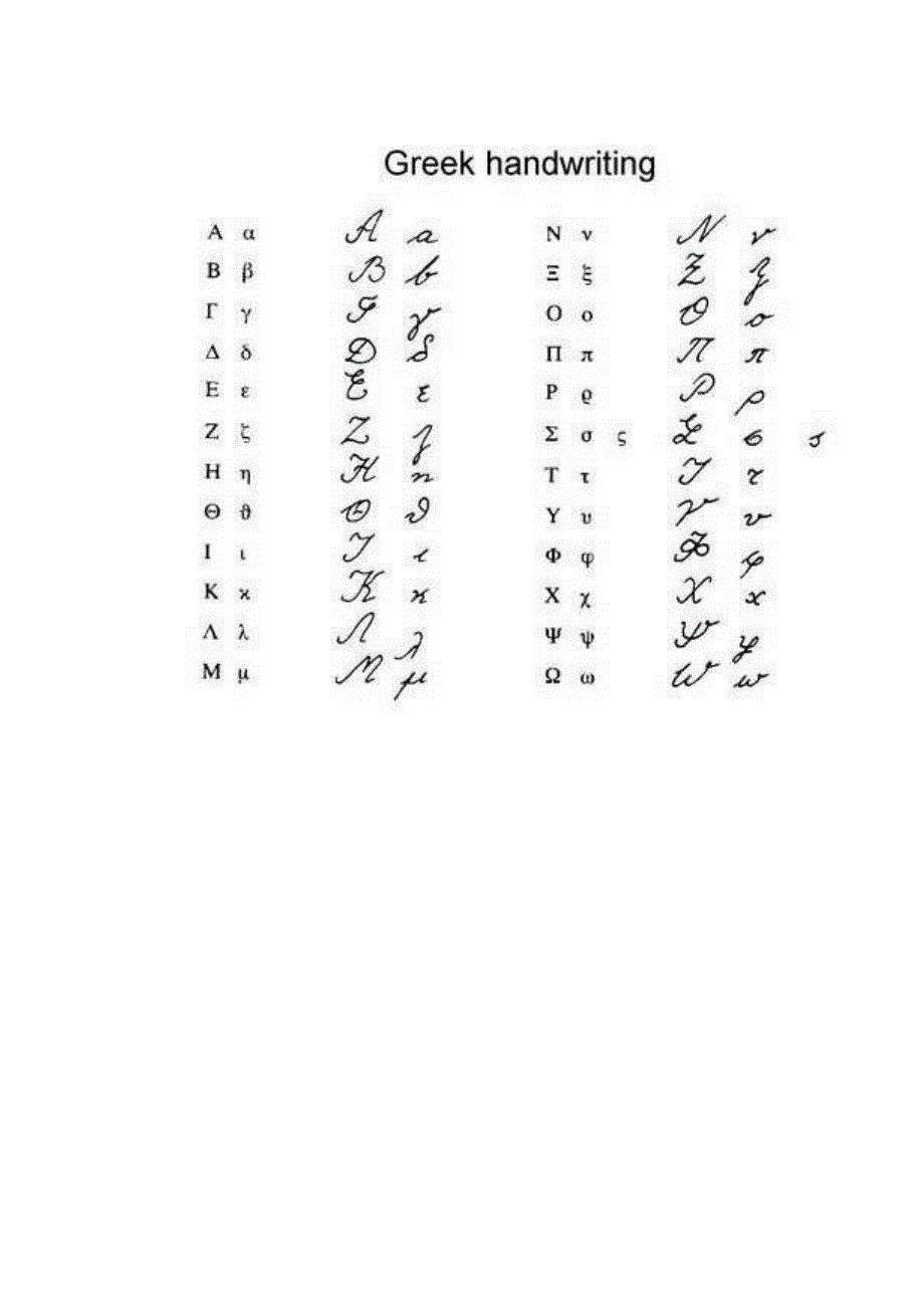 最新希腊字母表整理版_第3页