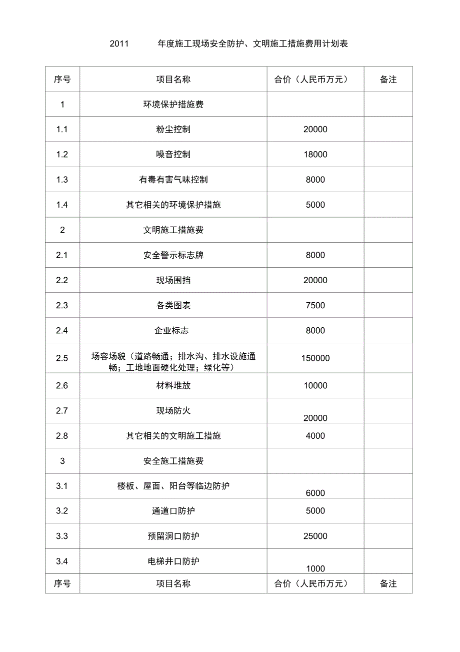 施工现场安全文明措施费用计划1_第4页