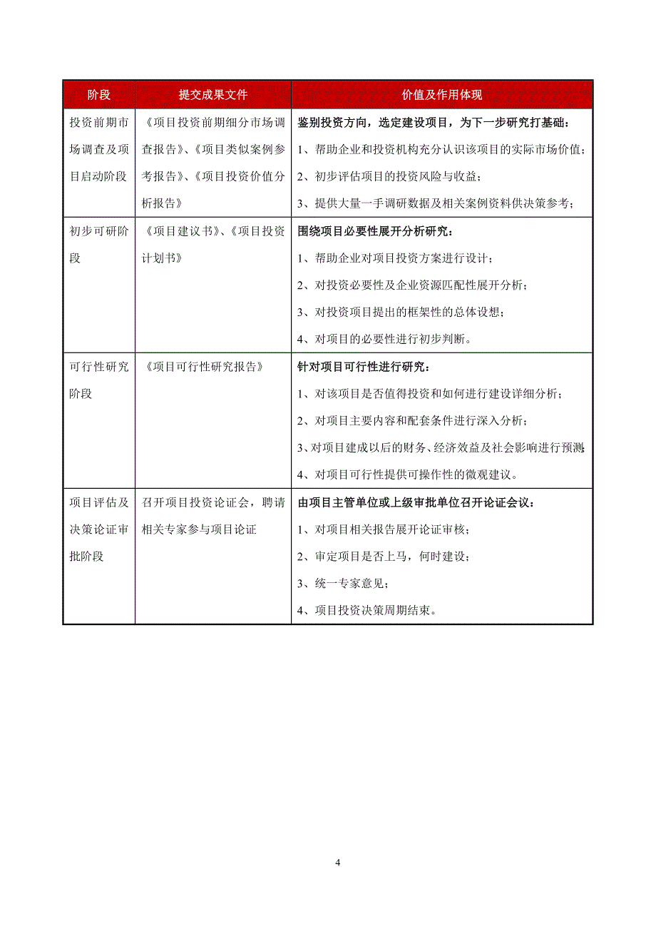 可行性研究报告基础知识总结_第4页