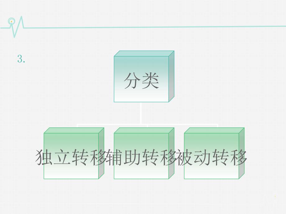 康复治疗体位转移技术_第4页