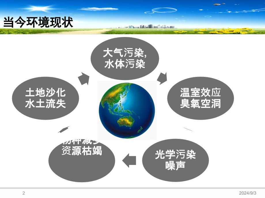 环保意识培训ppt课件_第2页