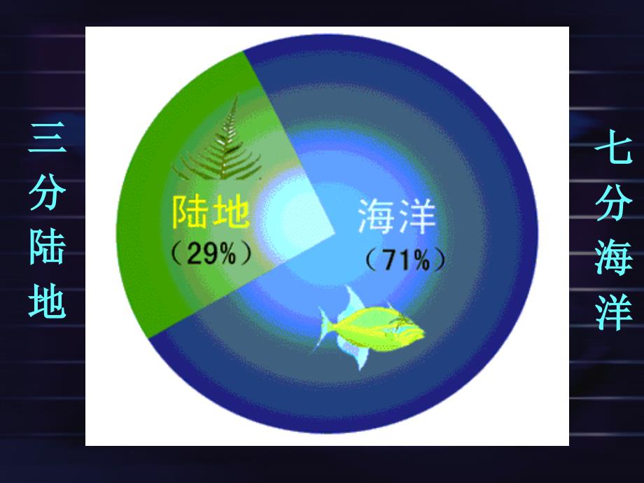 大洲和大洋课件九_第3页