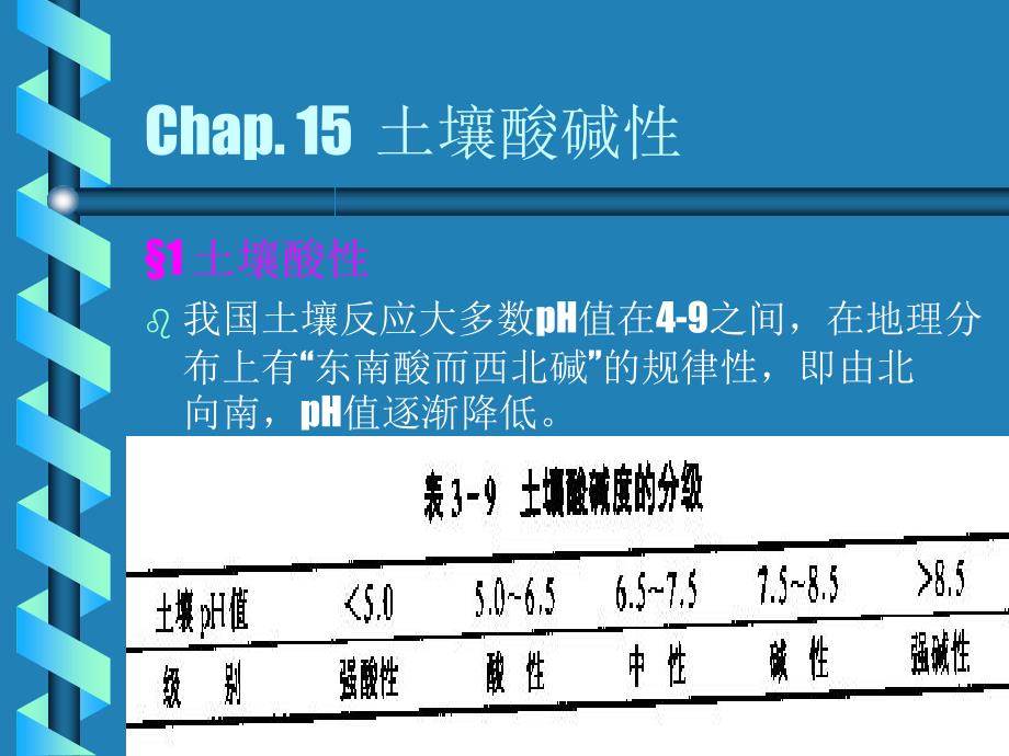 Chap15土壤酸碱性_第4页