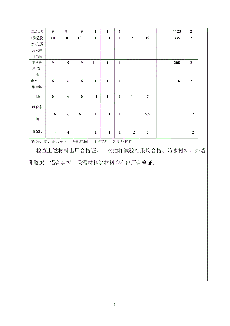 某污水处理厂工程监理质量评估报告-secret_第3页