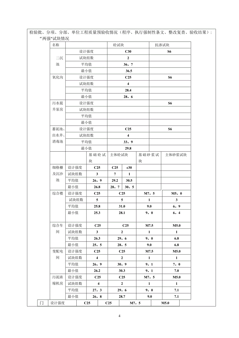 某污水处理厂工程监理质量评估报告-secret_第4页