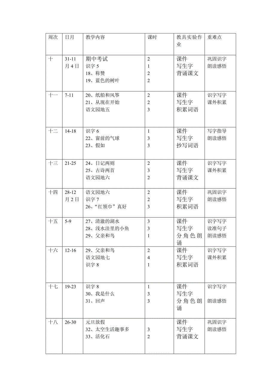 人教版二年级语文上册学期教学进度计划_第4页