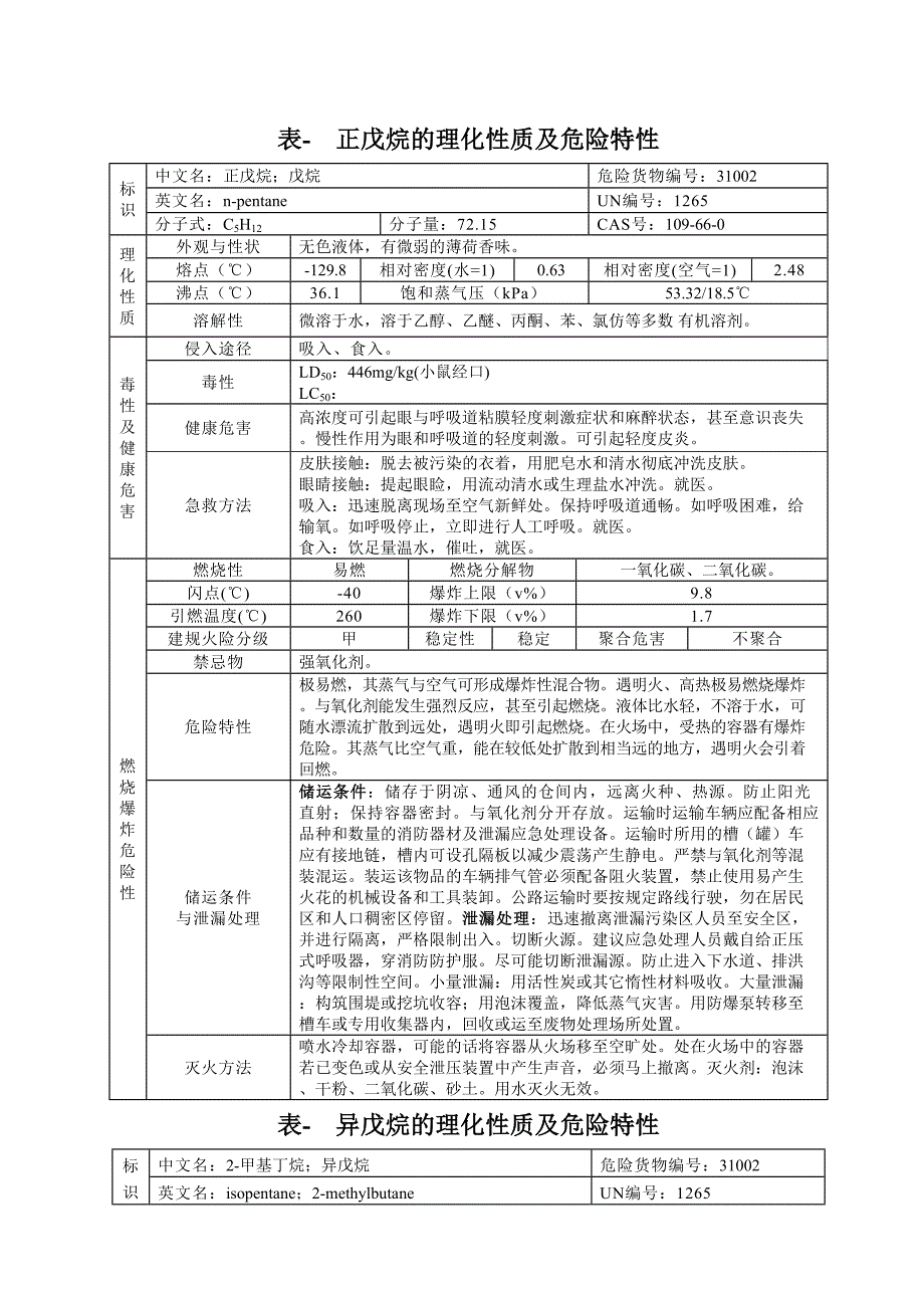 【汇编】危险化学品特性表汇编（易燃物）_第3页