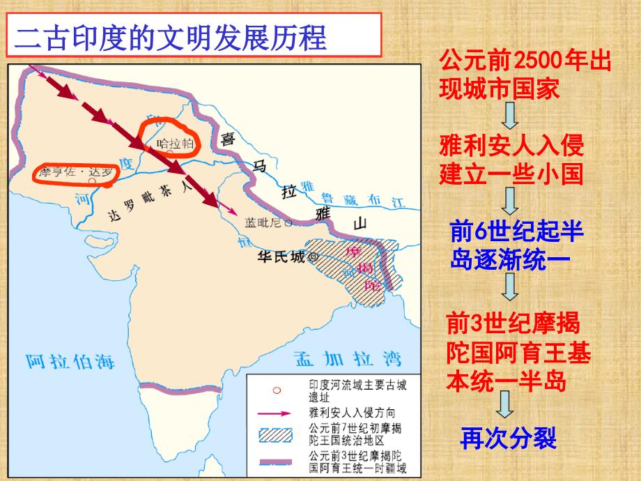 113新教材历史与社会八上古代印度公开课精编版_第3页