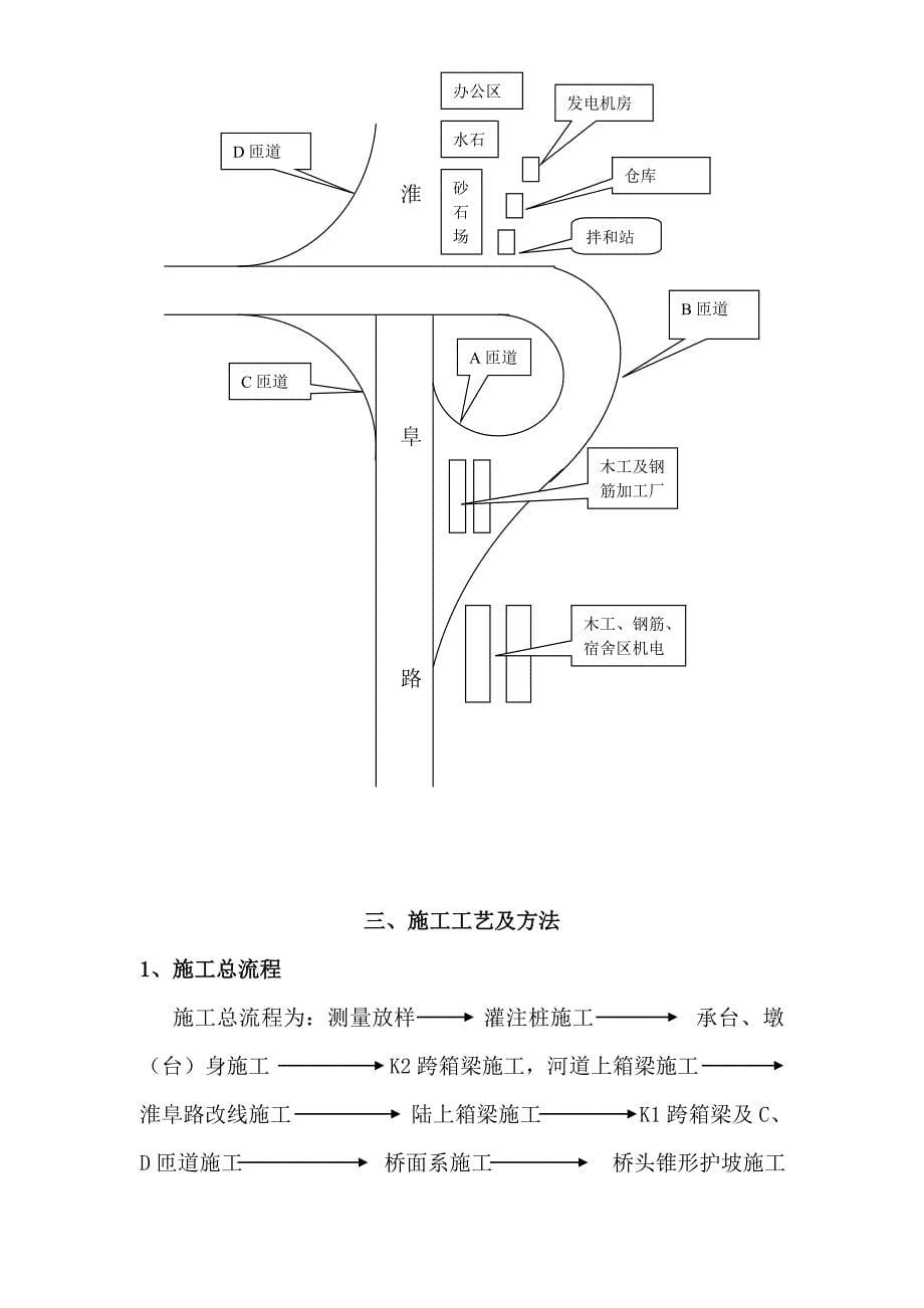 公路高架桥施工组织设计_第5页