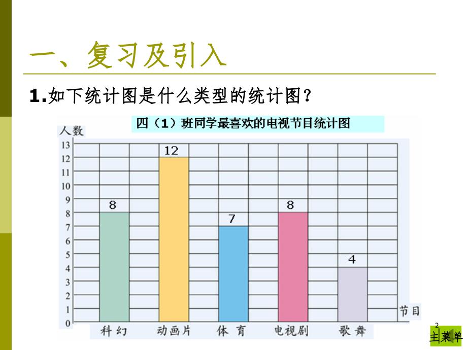 折线统计图PPT幻灯片_第2页