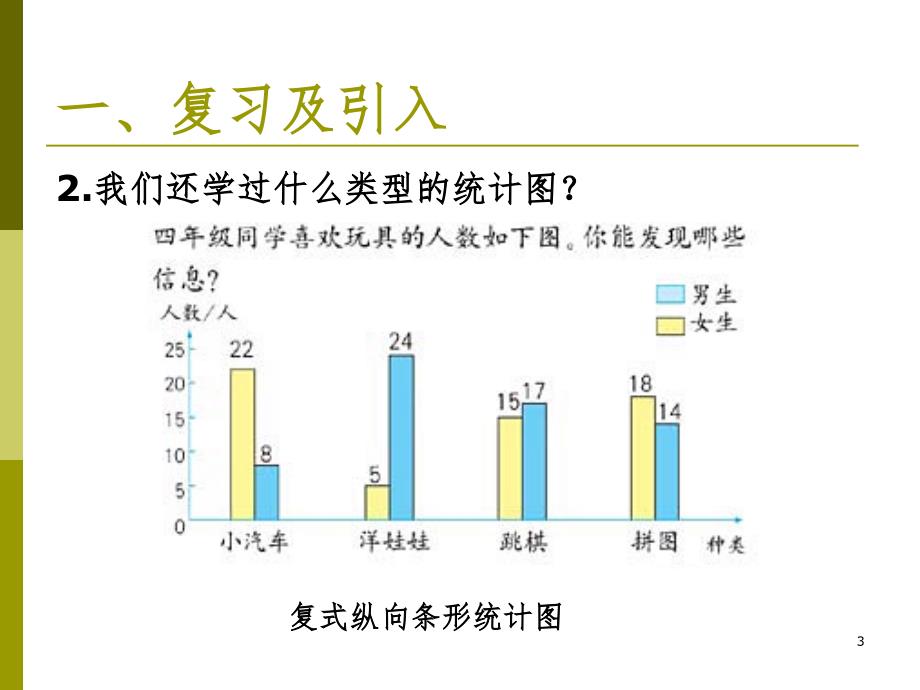 折线统计图PPT幻灯片_第3页