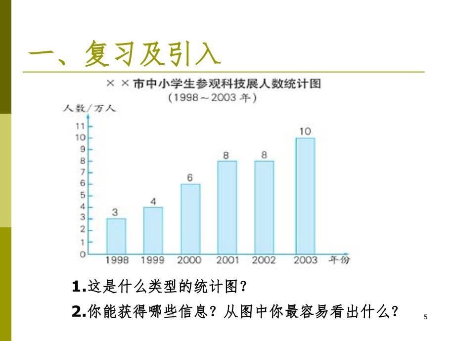 折线统计图PPT幻灯片_第5页