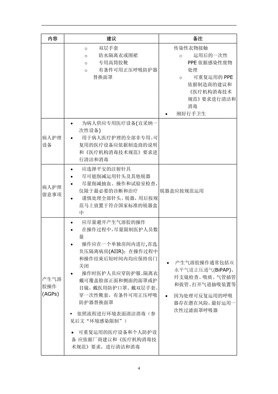 禽流感职业暴露人员防护指导原则_第4页