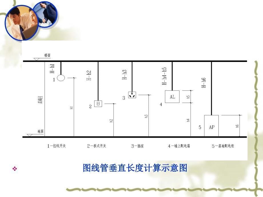 建筑电气施工图工程量计算实例详解_第5页