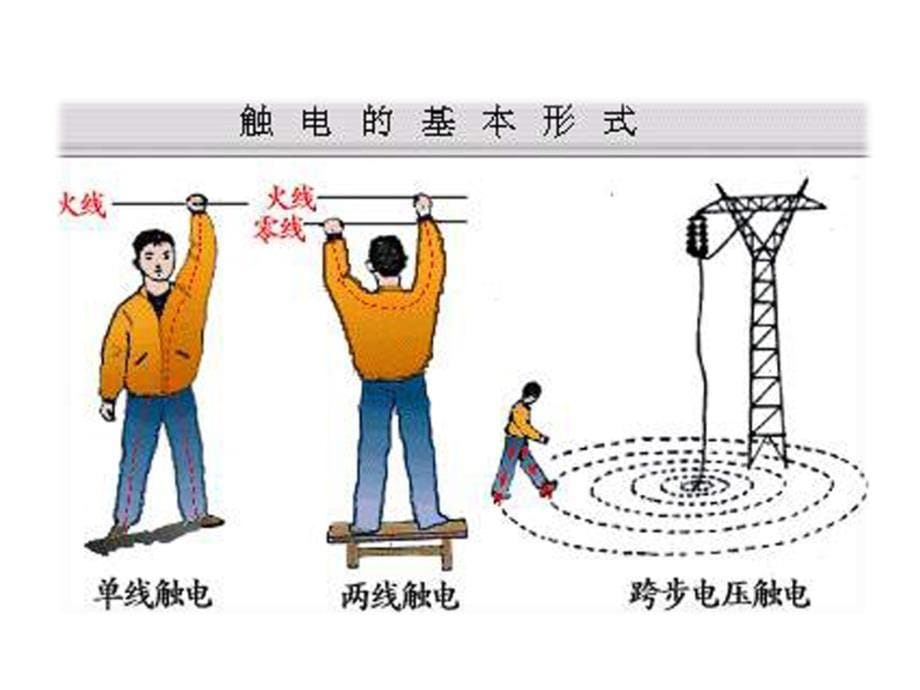 安全使用家电与燃气课件_第5页