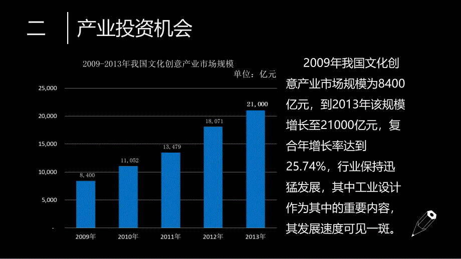 贵安新区西部设计产业园项目_第3页