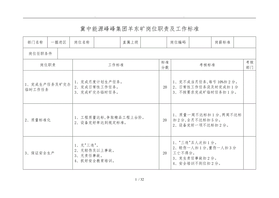 冀中能源峰峰集团羊东矿综掘区岗位职责工作标准_第1页