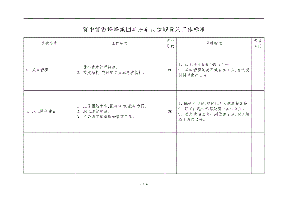 冀中能源峰峰集团羊东矿综掘区岗位职责工作标准_第2页