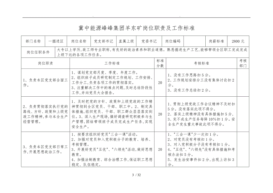 冀中能源峰峰集团羊东矿综掘区岗位职责工作标准_第3页