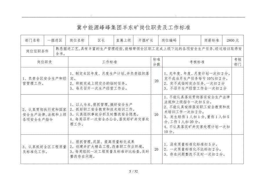 冀中能源峰峰集团羊东矿综掘区岗位职责工作标准_第5页