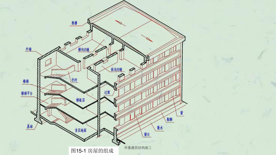 学看建筑结构施工课件_第4页