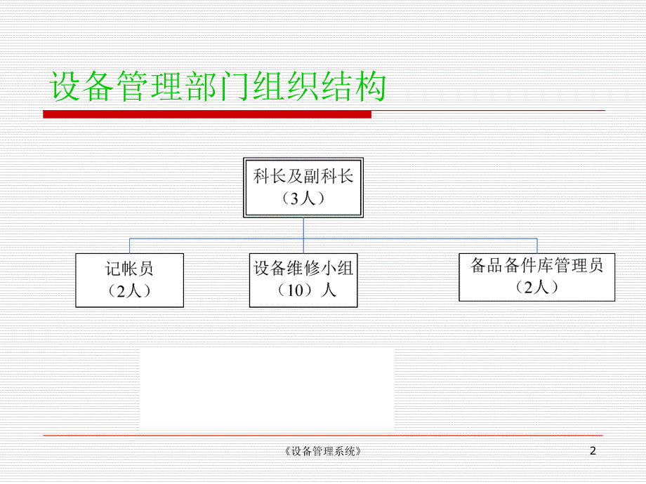 设备管理系统课件_第2页