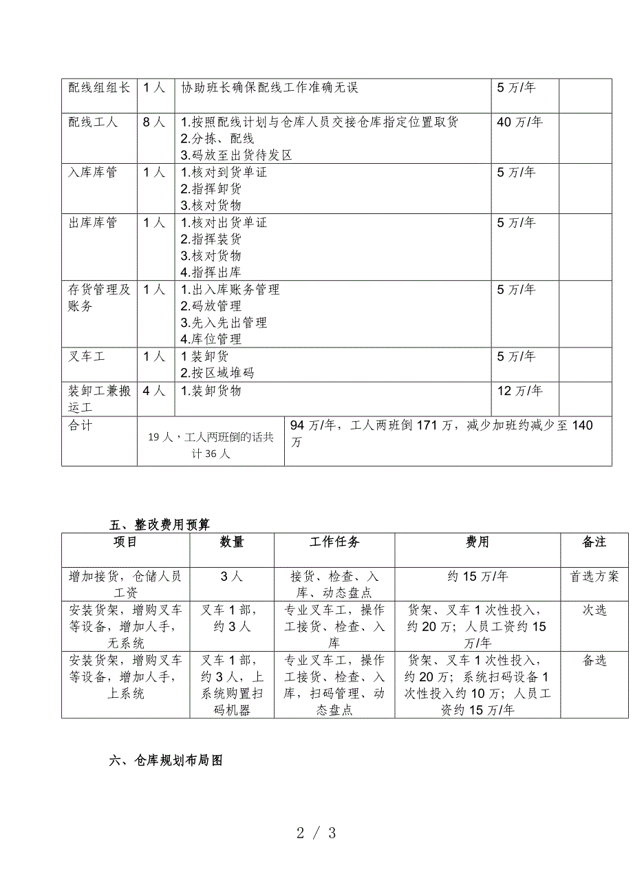 库房整改方案与费用预算-仓库存在的主要问题与整改措施.docx_第2页