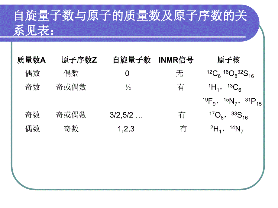 第十三章 核磁共振波谱分析_第4页